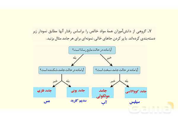پاورپوینت حل تمرین‌های دوره‌ای | فصل سوم شیمی 12 ام- پیش نمایش