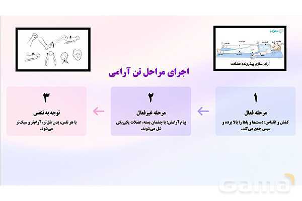 پاورپوینت پودمان 5: طبیعت و اوقات فراغت | درس کنترل بهداشت و ایمنی محیط مراکز پیش از دبستان- پیش نمایش