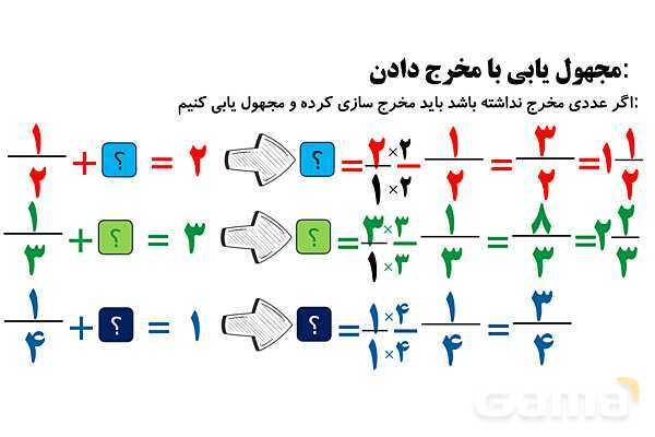 پاورپوینت مجهول یابی در کسر، عملیات روی کسرها و روش شمشیری در مقایسه کسرها- پیش نمایش