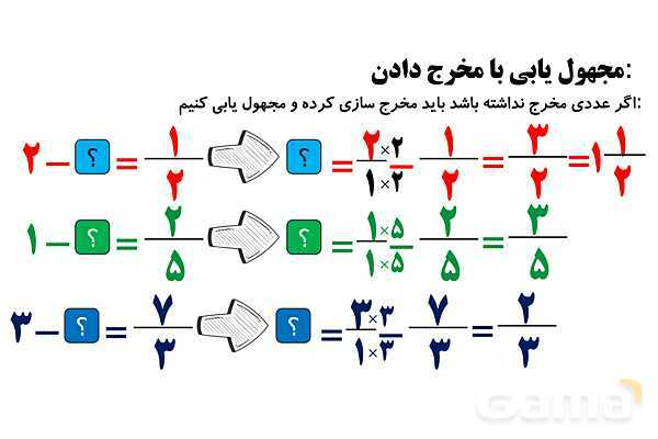 پاورپوینت مجهول یابی در کسر، عملیات روی کسرها و روش شمشیری در مقایسه کسرها- پیش نمایش