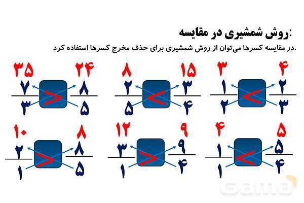 پاورپوینت مجهول یابی در کسر، عملیات روی کسرها و روش شمشیری در مقایسه کسرها- پیش نمایش