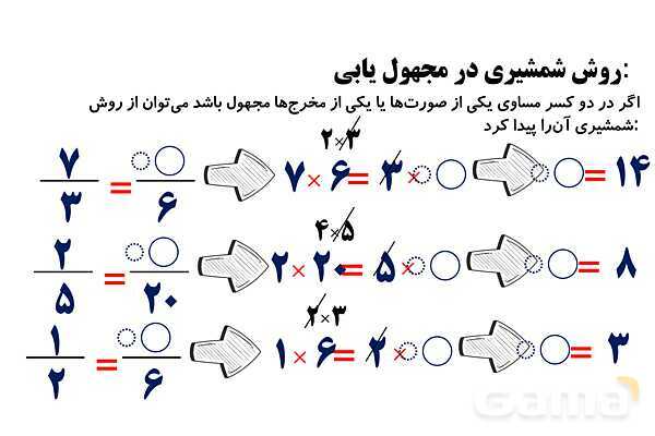پاورپوینت مجهول یابی در کسر، عملیات روی کسرها و روش شمشیری در مقایسه کسرها- پیش نمایش