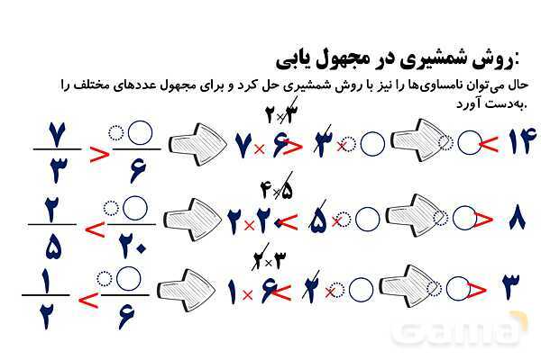 پاورپوینت مجهول یابی در کسر، عملیات روی کسرها و روش شمشیری در مقایسه کسرها- پیش نمایش