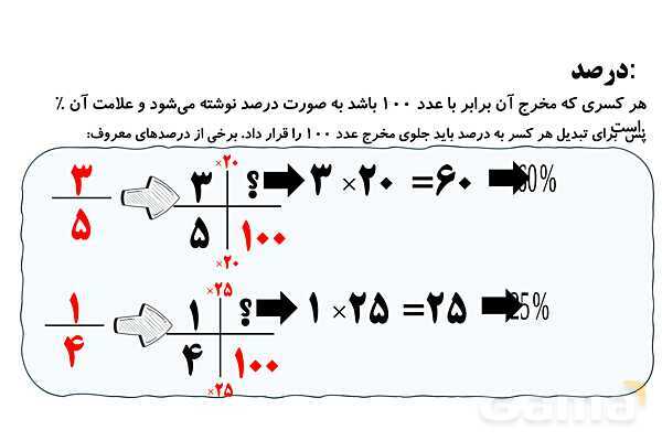پاورپوینت تعریف درصد و کاربرد درصد سود و تخفیف- پیش نمایش