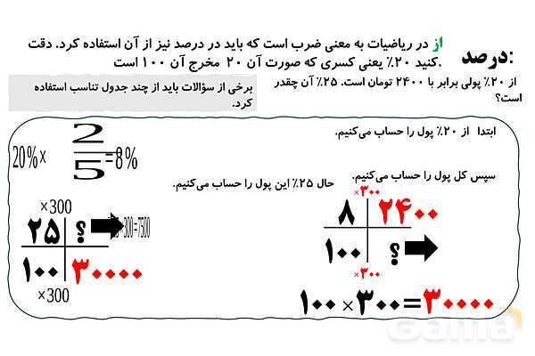 پاورپوینت تعریف درصد و کاربرد درصد سود و تخفیف- پیش نمایش