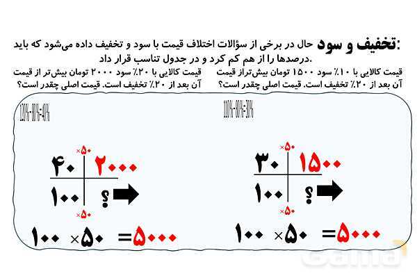 پاورپوینت تعریف درصد و کاربرد درصد سود و تخفیف- پیش نمایش