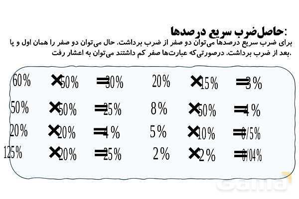 پاورپوینت ضرب درصدها، کاهش و افزایش های متوالی- پیش نمایش