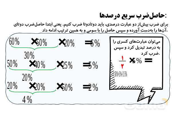 پاورپوینت ضرب درصدها، کاهش و افزایش های متوالی- پیش نمایش