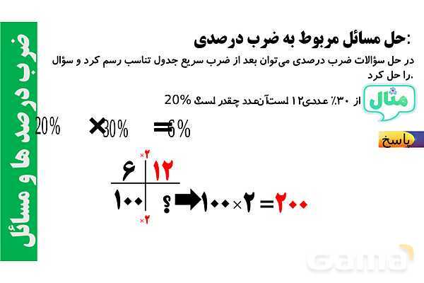 پاورپوینت ضرب درصدها، کاهش و افزایش های متوالی- پیش نمایش