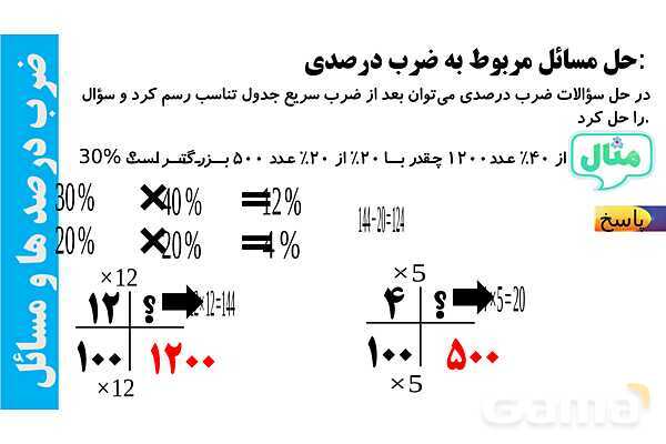پاورپوینت ضرب درصدها، کاهش و افزایش های متوالی- پیش نمایش