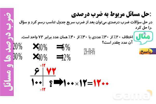 پاورپوینت ضرب درصدها، کاهش و افزایش های متوالی- پیش نمایش