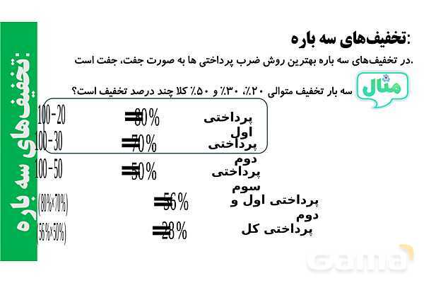 پاورپوینت درصد تخفیف‌های متوالی و سودهای متوالی- پیش نمایش