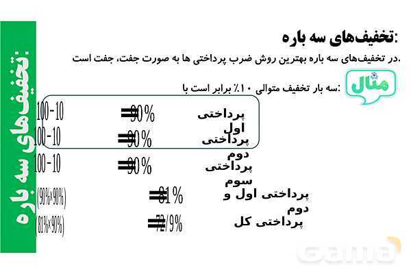 پاورپوینت درصد تخفیف‌های متوالی و سودهای متوالی- پیش نمایش