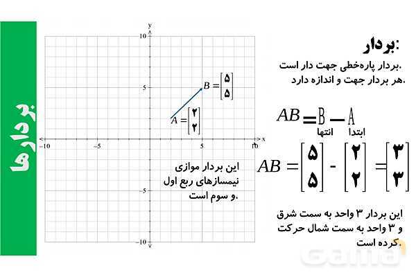 پارپوینت تعریف بردار و جمع بردارها- پیش نمایش