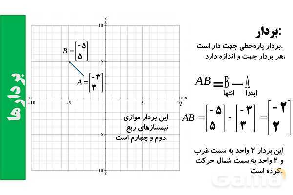 پارپوینت تعریف بردار و جمع بردارها- پیش نمایش