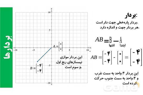 پارپوینت تعریف بردار و جمع بردارها- پیش نمایش