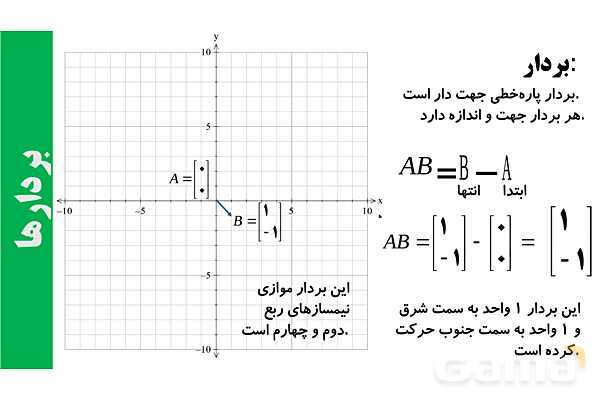 پارپوینت تعریف بردار و جمع بردارها- پیش نمایش