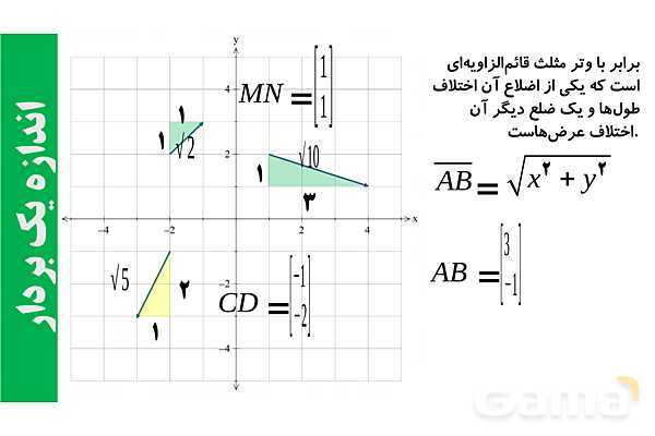 پارپوینت تعریف بردار و جمع بردارها- پیش نمایش