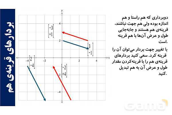 پارپوینت تعریف بردار و جمع بردارها- پیش نمایش