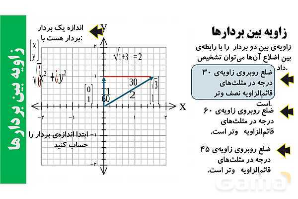 پاورپوینت زاویه بین بردارها و بردارهای واحد طول و عرض- پیش نمایش