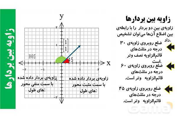 پاورپوینت زاویه بین بردارها و بردارهای واحد طول و عرض- پیش نمایش