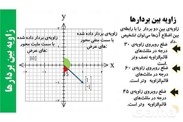 پاورپوینت زاویه بین بردارها و بردارهای واحد طول و عرض- پیش نمایش