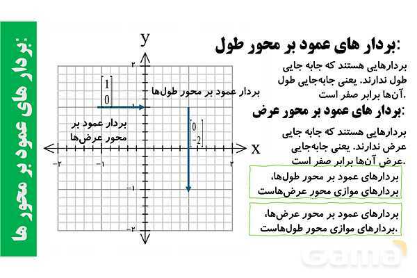 پاورپوینت زاویه بین بردارها و بردارهای واحد طول و عرض- پیش نمایش