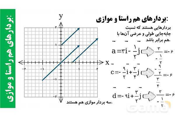 پاورپوینت زاویه بین بردارها و بردارهای واحد طول و عرض- پیش نمایش