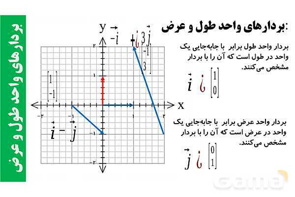 پاورپوینت زاویه بین بردارها و بردارهای واحد طول و عرض- پیش نمایش