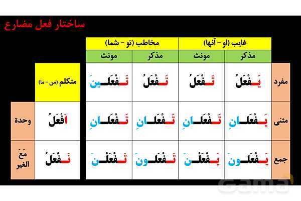 آموزش تصویری فعل‌های مضارع عربی سال نهم- پیش نمایش