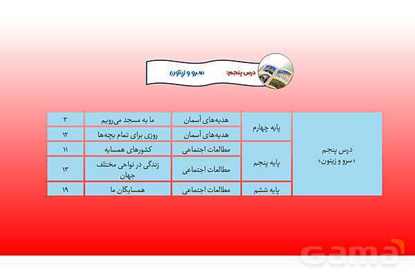 پاورپوینت درس 5: سرو و زیتون | کتاب از ایرانمان دفاع می‌کنیم دوره دوم دبستان- پیش نمایش