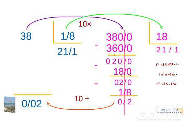 پاورپوینت فصل 3: تقسیم یک عدد بر عدد اعشاری | صفحه 56 تا 59 | کتاب ریاضی ششم- پیش نمایش