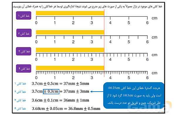 پاورپوینت آموزش فصل اول فیزیک پایه دهم تجربی- پیش نمایش