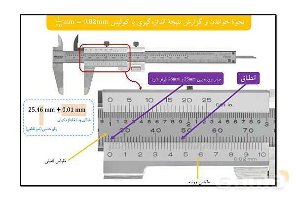 پاورپوینت آموزش فصل اول فیزیک پایه دهم تجربی- پیش نمایش
