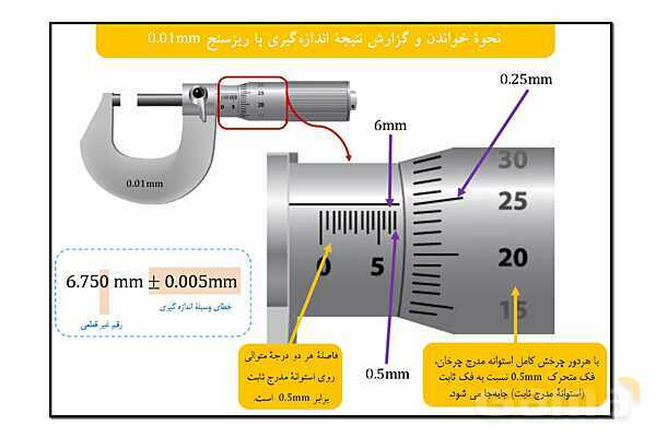 پاورپوینت آموزش فصل اول فیزیک پایه دهم تجربی- پیش نمایش