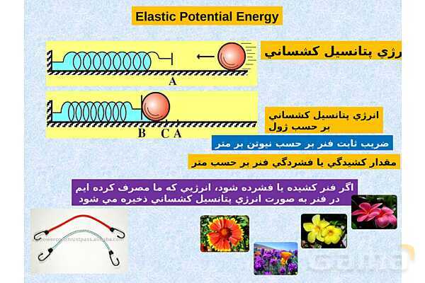 پاورپوینت آموزش فصل سوم کتاب فیزیک دهم تجربی- پیش نمایش