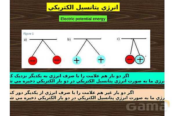 پاورپوینت آموزش فصل سوم کتاب فیزیک دهم تجربی- پیش نمایش