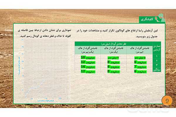 پاورپوینت تدریس علوم تجربی ششم دبستان | درس 1 : زنگ علوم- پیش نمایش