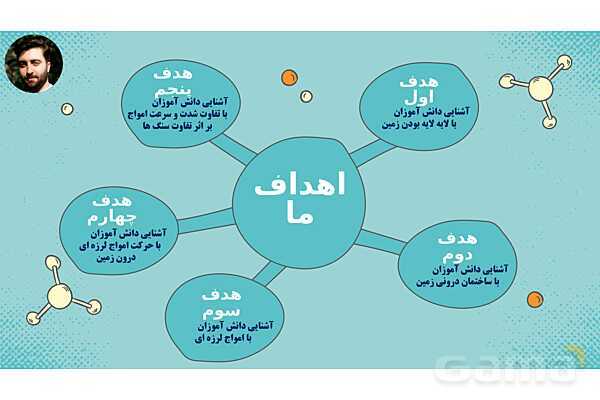 پاورپوینت تدریس علوم تجربی ششم دبستان | درس 4 : سفر به اعماق زمین- پیش نمایش
