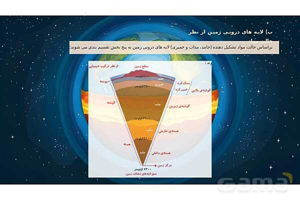 پاورپوینت تدریس علوم تجربی ششم دبستان | درس 4 : سفر به اعماق زمین- پیش نمایش