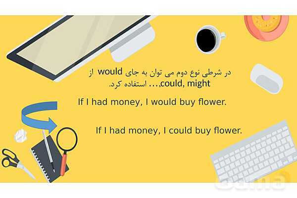 پاورپوینت شرطی نوع دوم (Conditional type II)- پیش نمایش