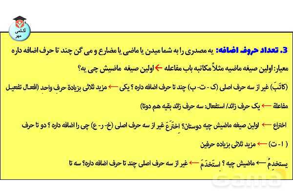 پاورپوینت  کاربردهای افعال و باب‌های صرفی در زبان عربی- پیش نمایش