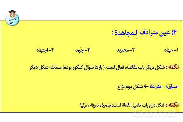 پاورپوینت  کاربردهای افعال و باب‌های صرفی در زبان عربی- پیش نمایش