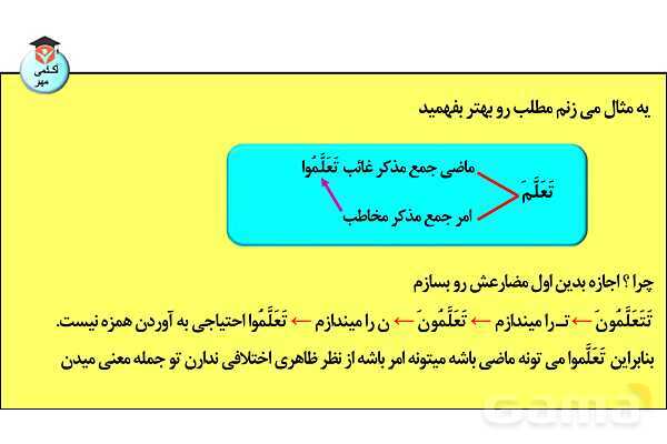 پاورپوینت  کاربردهای افعال و باب‌های صرفی در زبان عربی- پیش نمایش