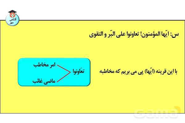 پاورپوینت  کاربردهای افعال و باب‌های صرفی در زبان عربی- پیش نمایش