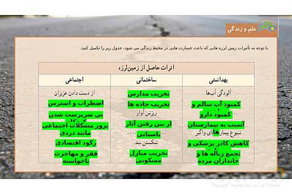 پاورپوینت تدریس علوم تجربی ششم دبستان | درس 5 : زمین پویا- پیش نمایش