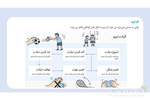 پاورپوینت تدریس علوم تجربی ششم دبستان | درس 6 : ورزش و نیرو 1- پیش نمایش