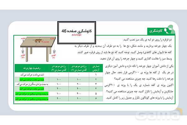 پاورپوینت تدریس علوم تجربی ششم دبستان | درس 6 : ورزش و نیرو 1- پیش نمایش