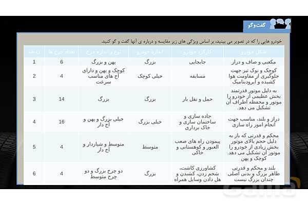 پاورپوینت تدریس علوم تجربی ششم دبستان | درس 8 : طراحی کنیم و بسازیم- پیش نمایش