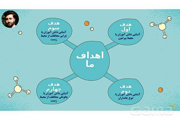 پاورپوینت تدریس علوم تجربی ششم دبستان | درس 12 : جنگل برای کیست ؟- پیش نمایش
